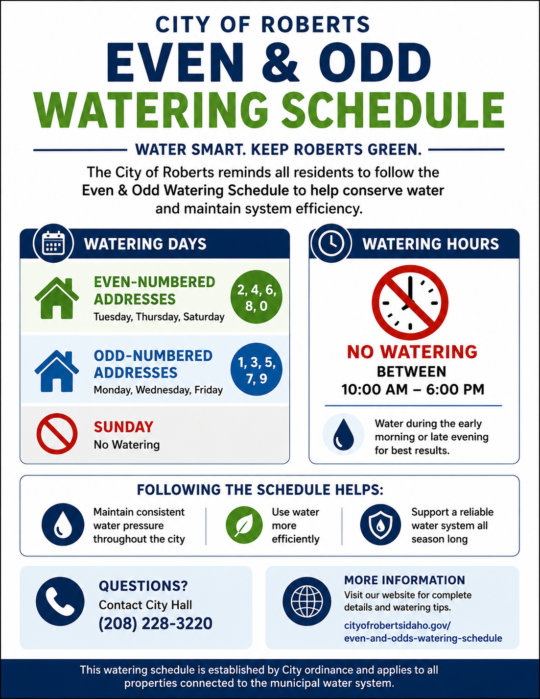 smiling cartoon water droplet with watering days by house address
